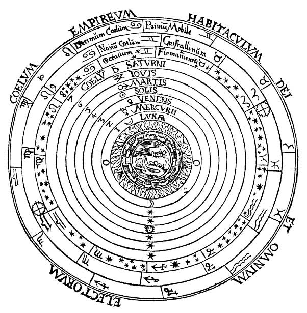 Esquema del Universo ptolemaico-aristotélico. Peter Apian, Cosmographia, Antwerp, 1524.